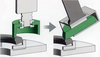 日本太陽工機NVGⅡ系列雙主軸立式復合磨床