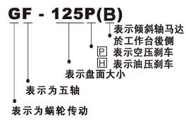 GF 系列CNC電腦數(shù)控五軸分度盤