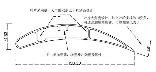 大型節能工業吊扇